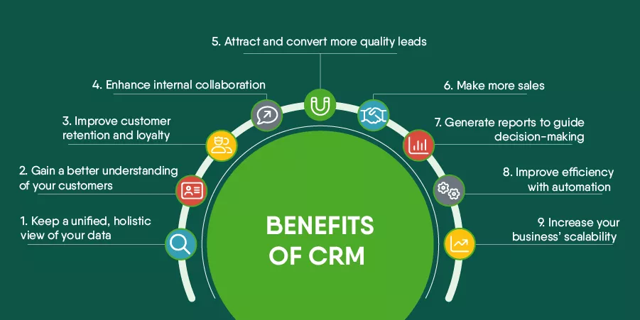 Benefits of CRM