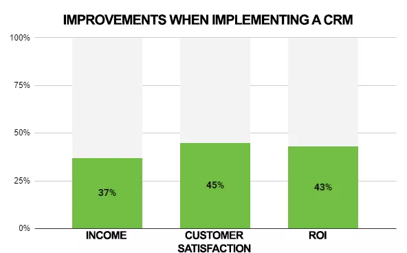 CRM marketing CRM marketing