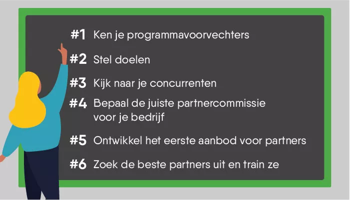 Beginnen met affiliate marketingprogramma: stap voor stap uitgelegd
