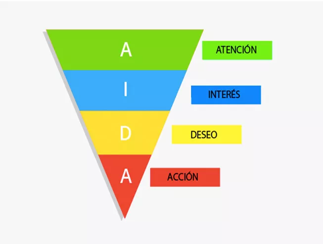 aida