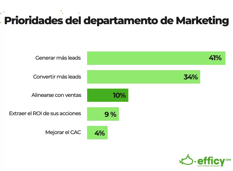 alineacion de los objetivos de marketing