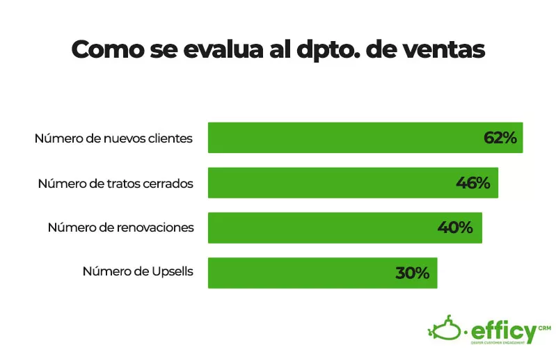 alineacion de los objetivos de ventas
