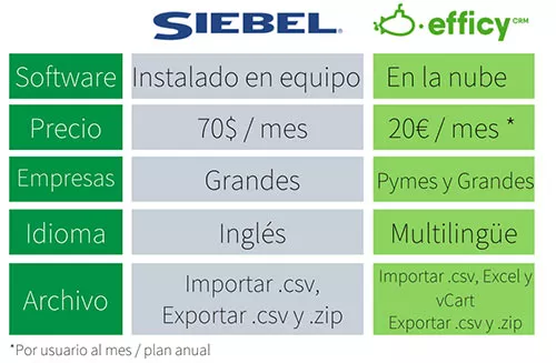 alternativa siebel