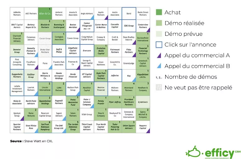 le suivi d'une stratégie de GPA