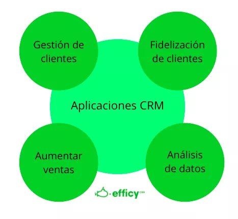 aplicaciones crm