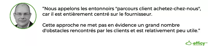 Problèmes du BANT