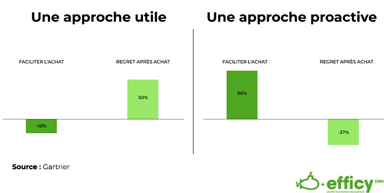 Approche du plan de ventes