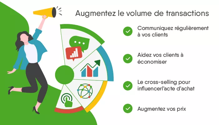 Augmentez le volume de ventes
