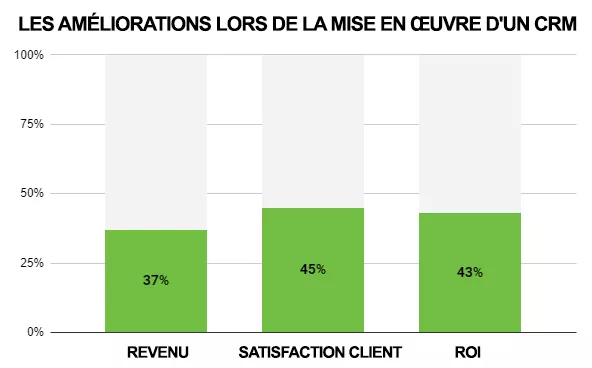 CRM marketing CRM marketing