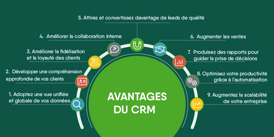 Avantages du CRM