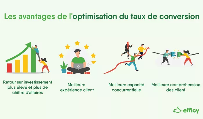 Avantages du CRO (Optimisation du taux de conversion)