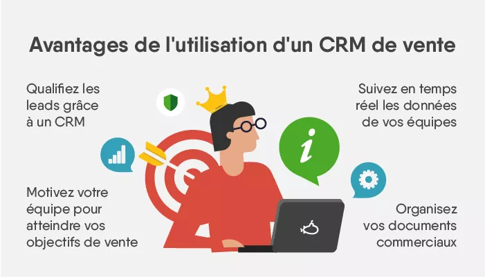 Avantages de l'utilisation d'un CRM de ventes