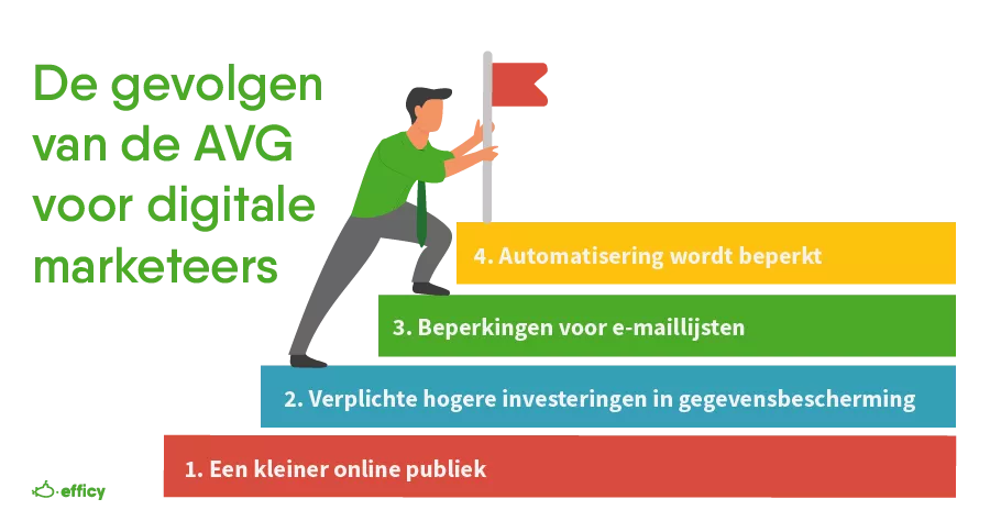 AVG nieuwe digitale tijdperk