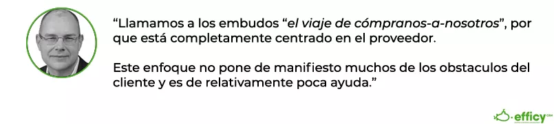 Problemas del BANT
