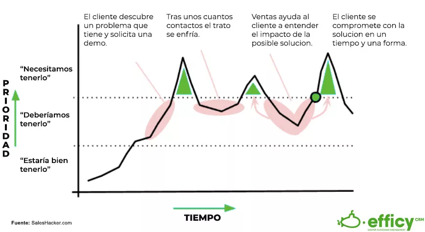 pRESUPUESTO EN EL BANT