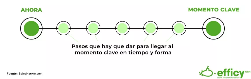 Tiempo en el BANT