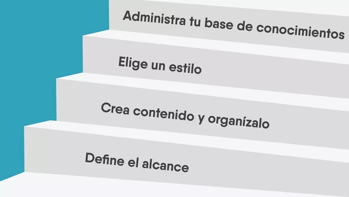 Cómo crear tu base de conocimientos