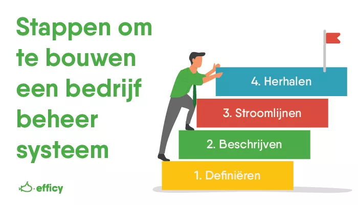 Meer leren: bedrijfsvoering voor beginners