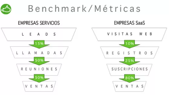 Benchmark metricas excel flujo de caja