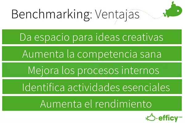 beneficios de benchmarking