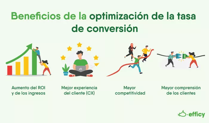 Beneficios de la optimización de la tasa de conversión (CRO)