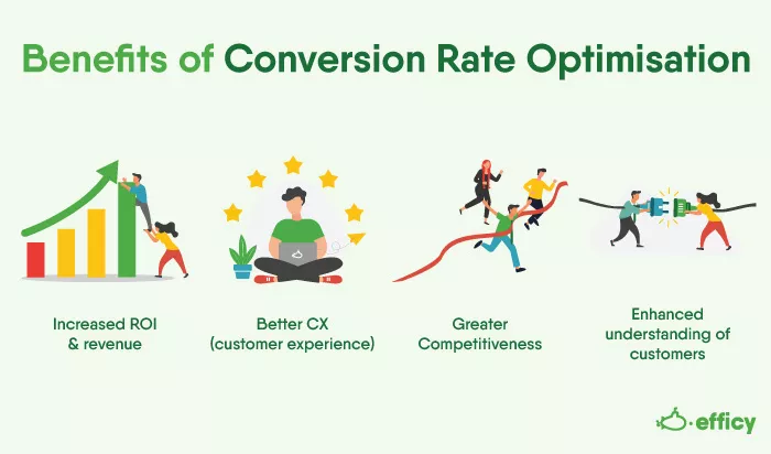 Benefits of CRO (Conversion Rate Optimisation)