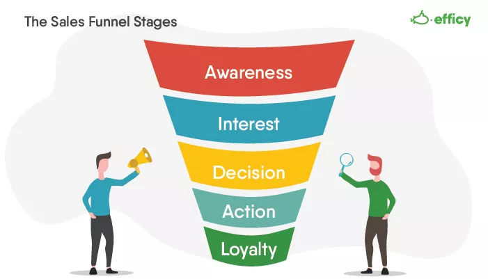 All about Sales funnels