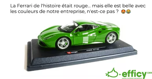 cadeau d'une stratégie ABM