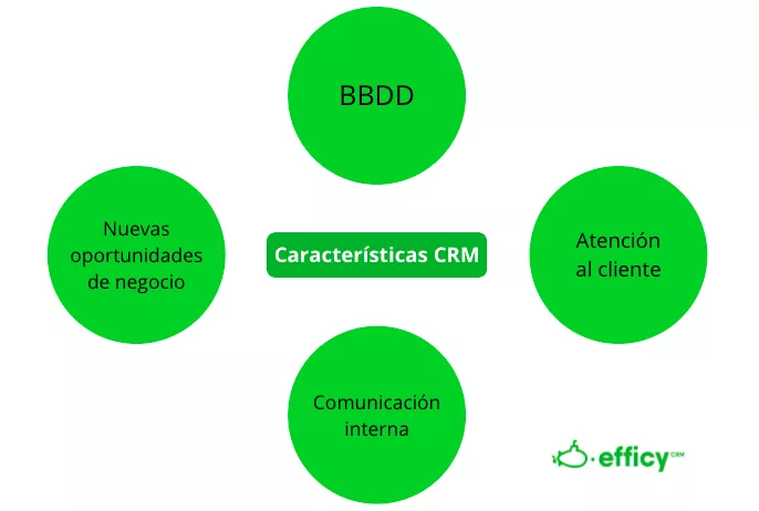 caracteristicas crm