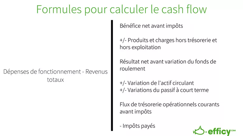 formule pour calculer le cash flow