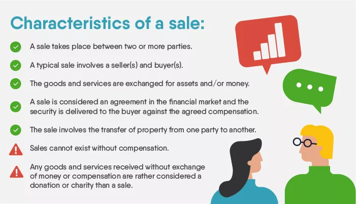 Characteristics of a sale