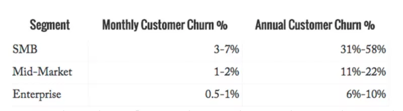 churn saas