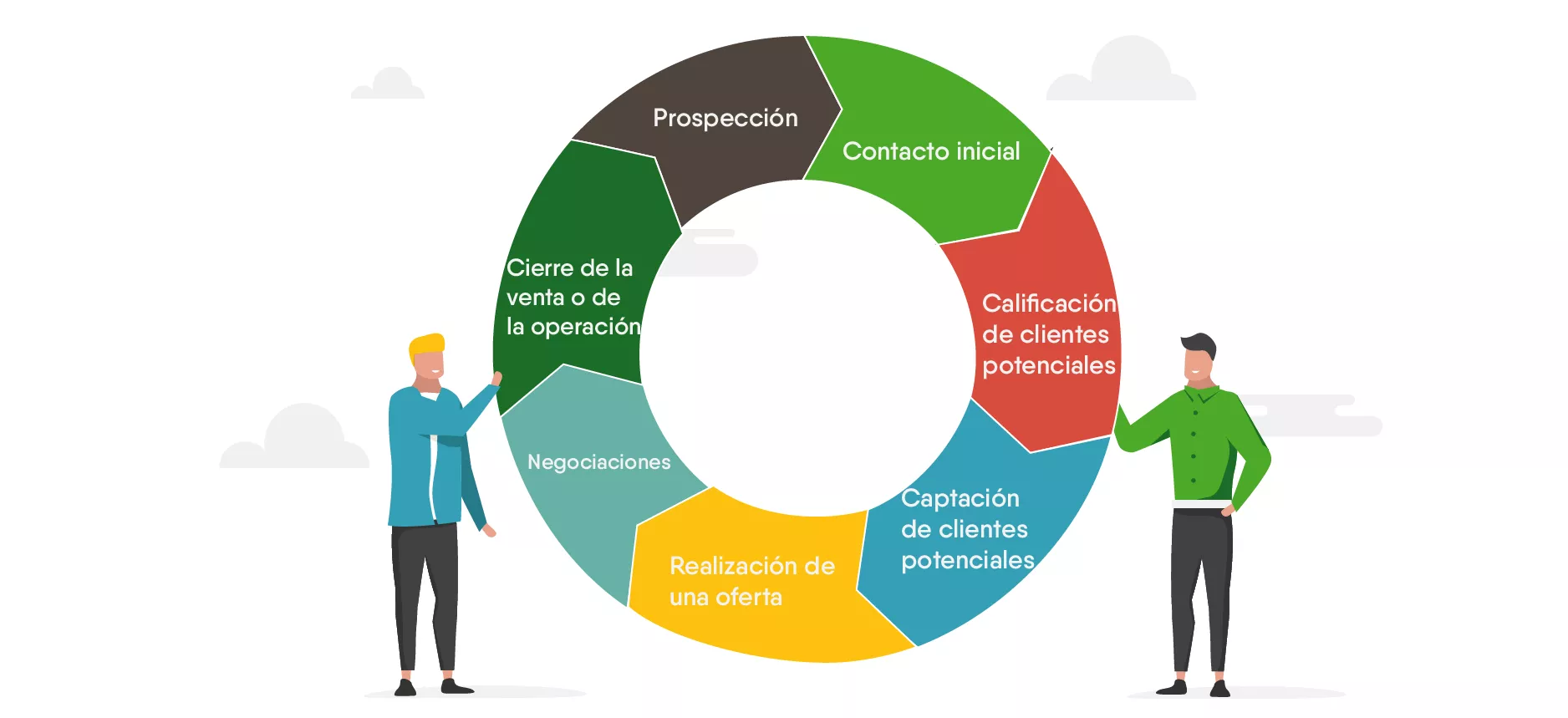 ciclo ventas