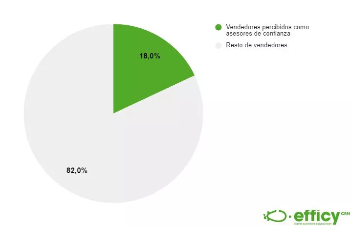 cierre de ventas