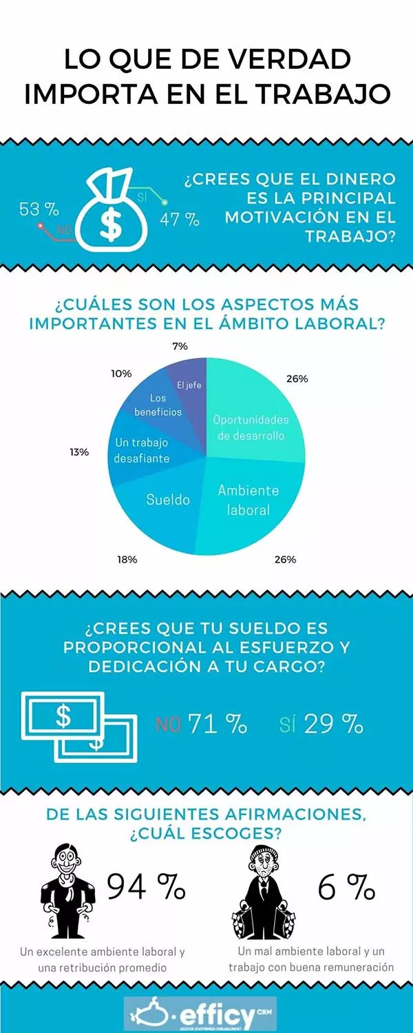 clima laboral importante