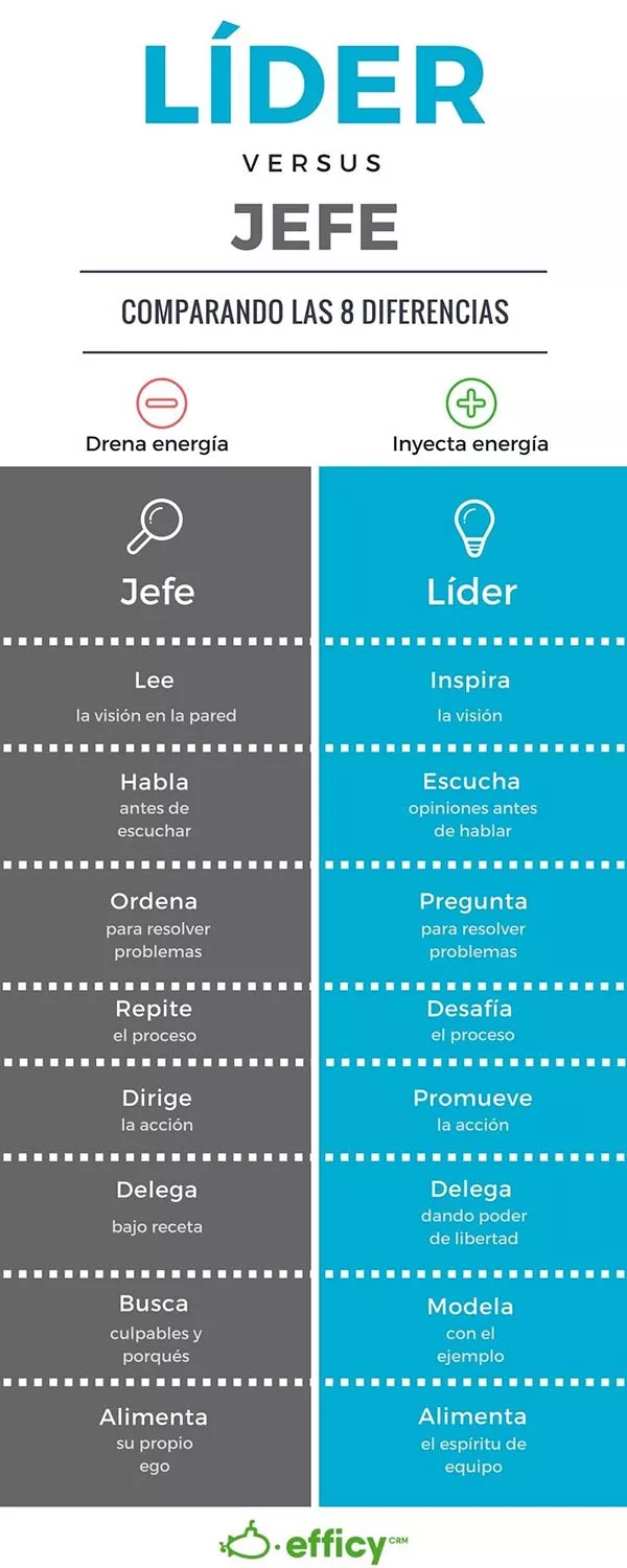 clima laboral jefe vs lider
