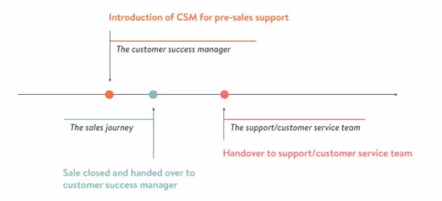 cms support