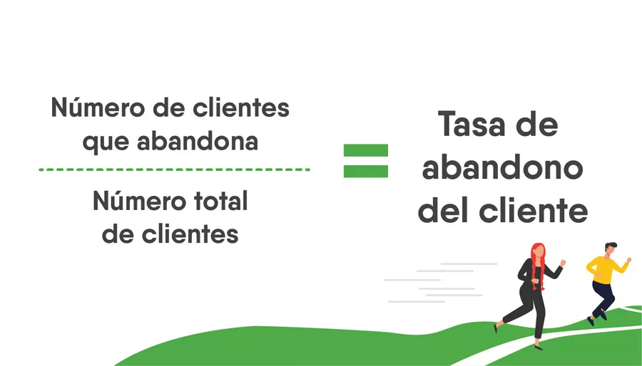 Fórmula del churn rate