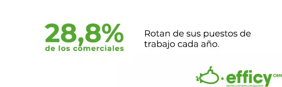 rotación entre comerciales