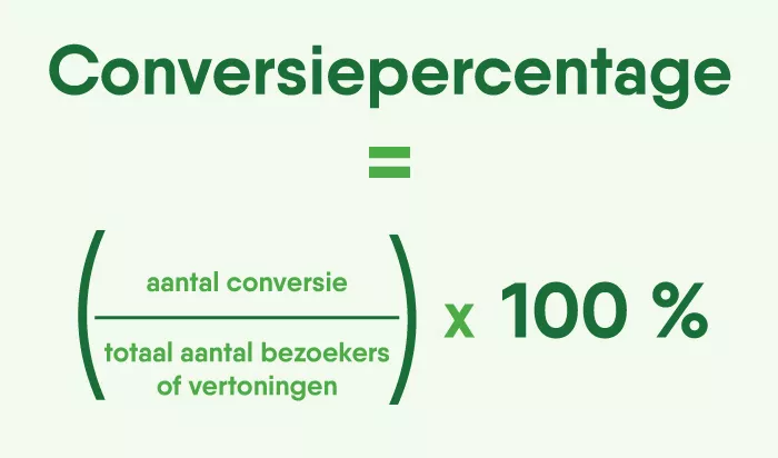 Het conversiepercentage (CRO) berekenen