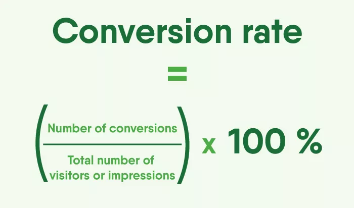 How to calculate CRO