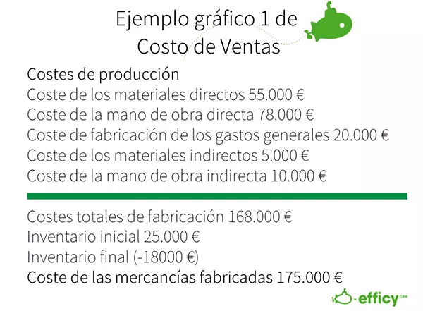 costo de venta formula 1
