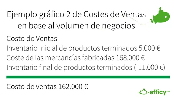 costo de venta formula 2