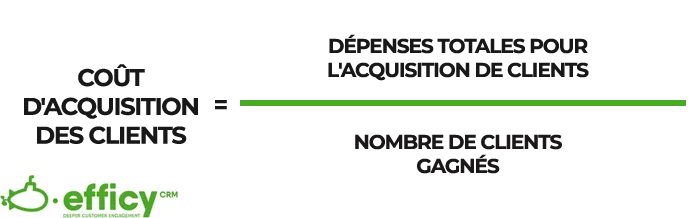 Côut d'acquisition de clients Formule Côut d'acquisition de clients