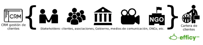 crm atencion clientes