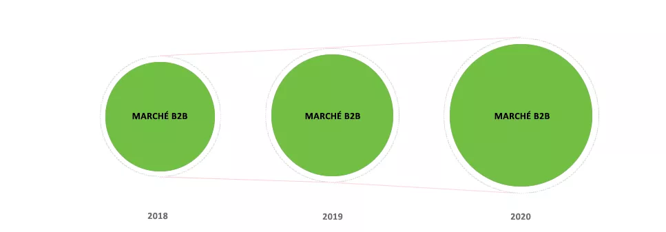 CRM B2B CRM B2B