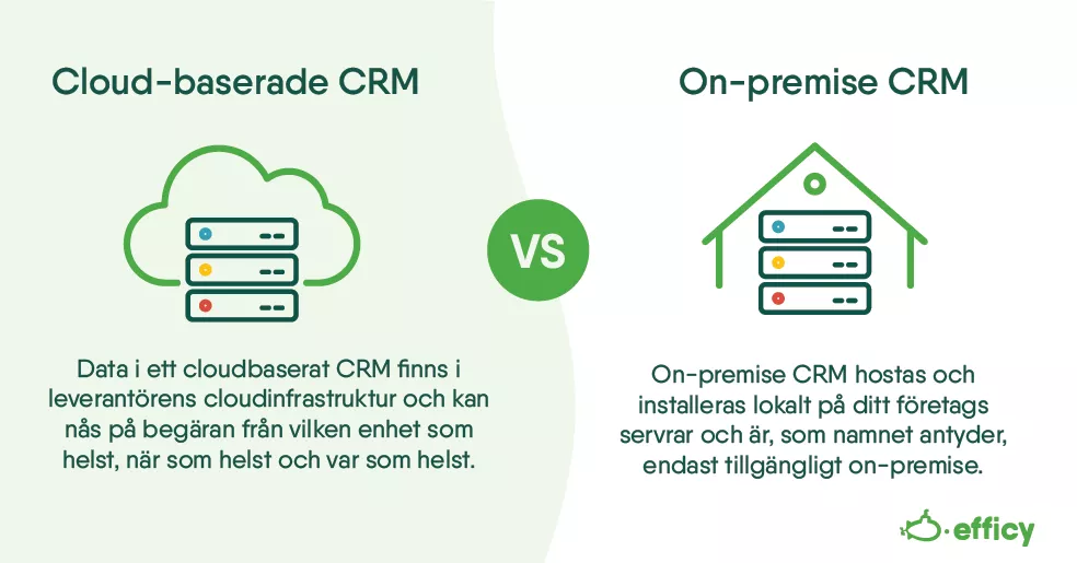 Cloud-baserade CRM vs. On-premise CRM