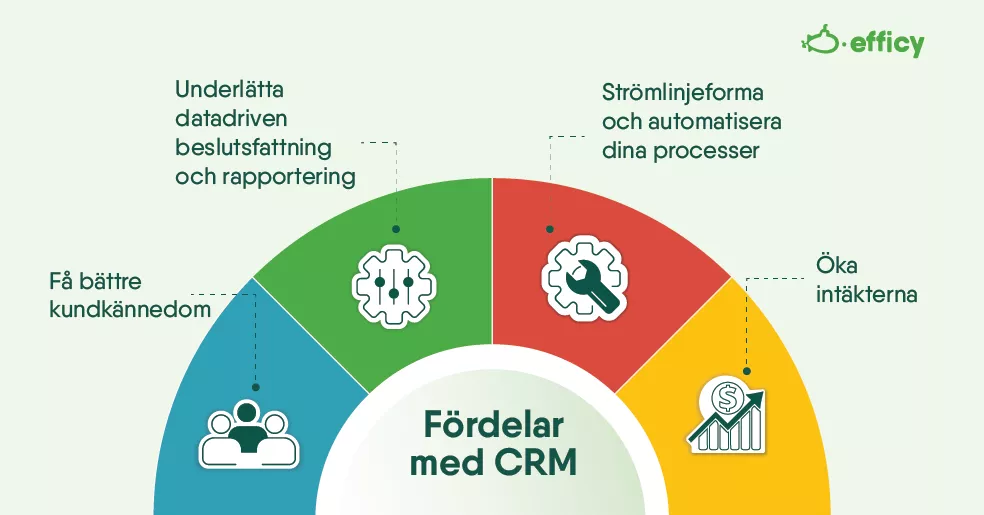 Varför företag behöver ett CRM