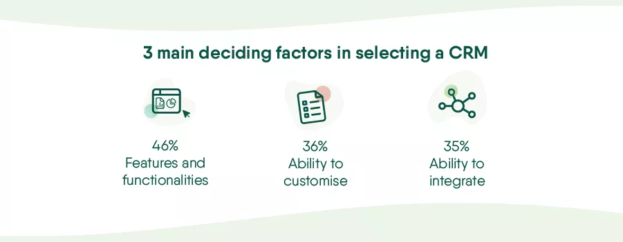 3 main deciding factors in selecting a CRM