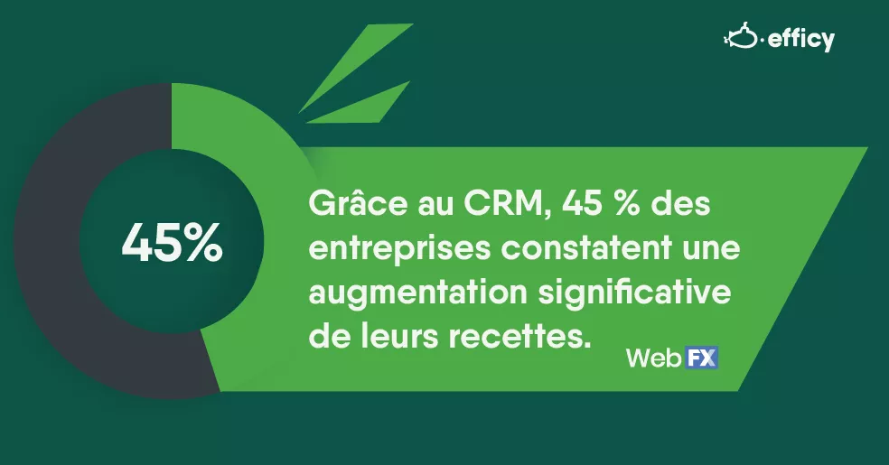 Logiciel CRM data